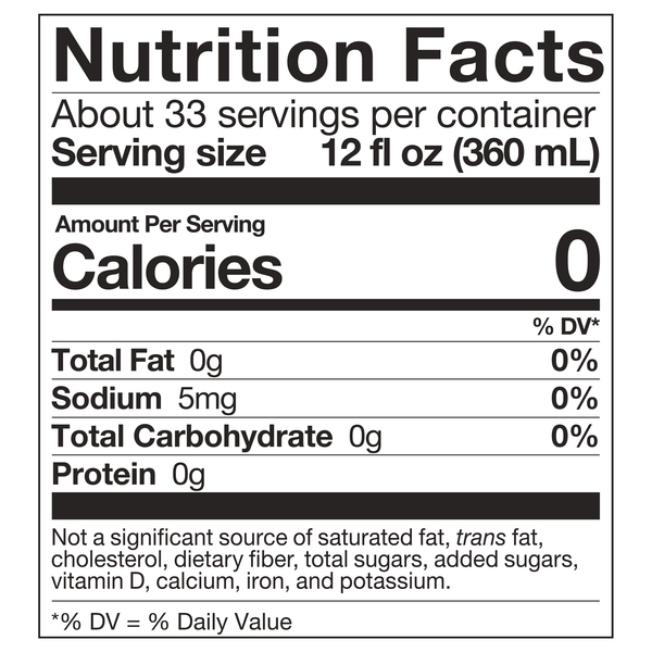 Nutritional Panel