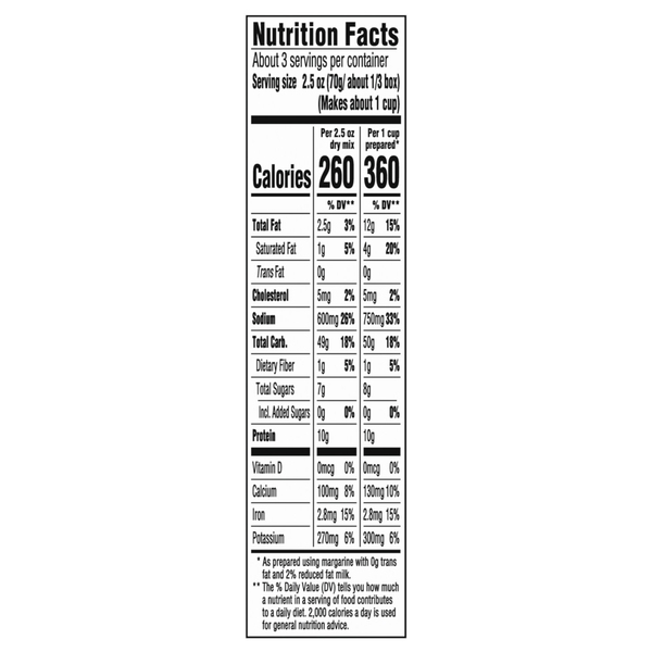 Nutritional Panel