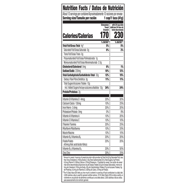 Nutritional Panel