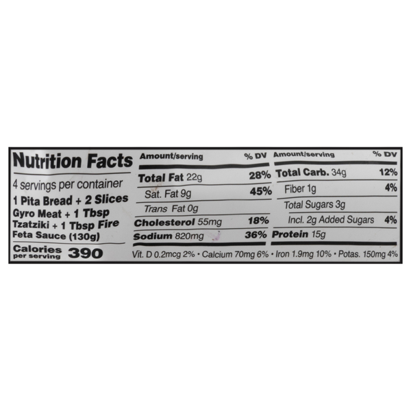 Nutritional Panel