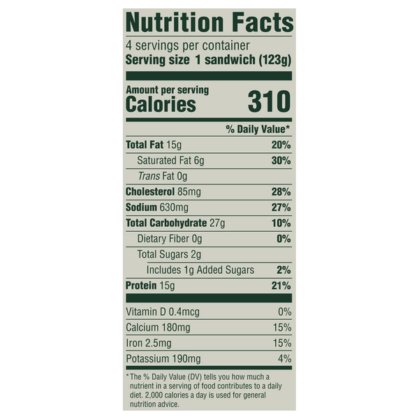 Nutritional Panel