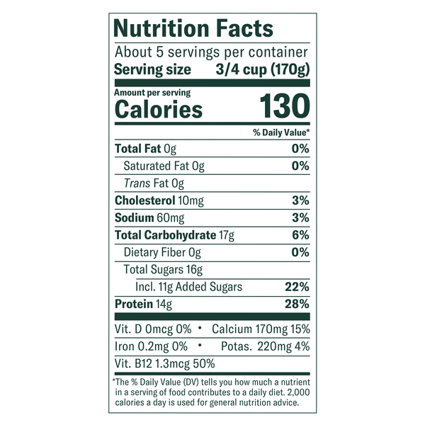 Nutritional Panel