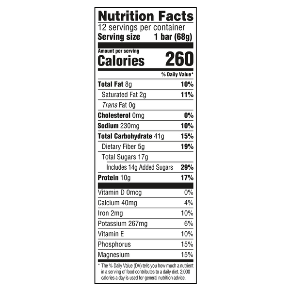 Nutritional Panel