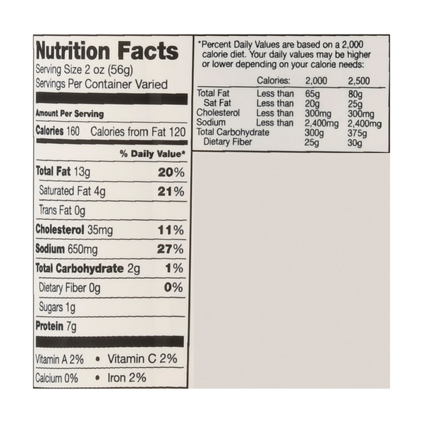 Nutritional Panel