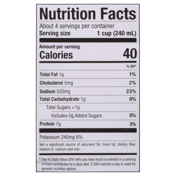 Nutritional Panel