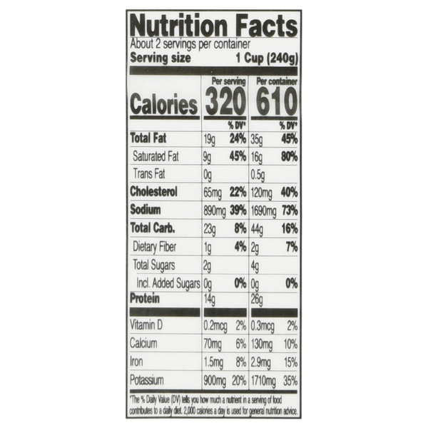 Nutritional Panel