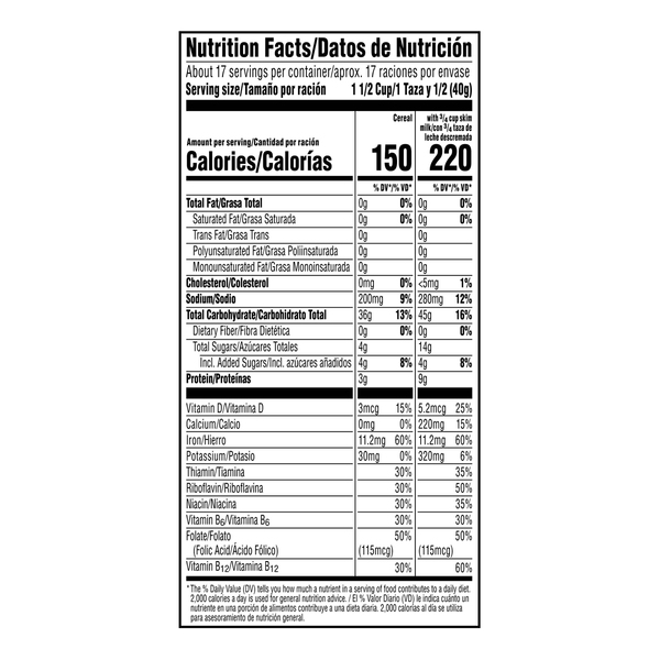 Nutritional Panel