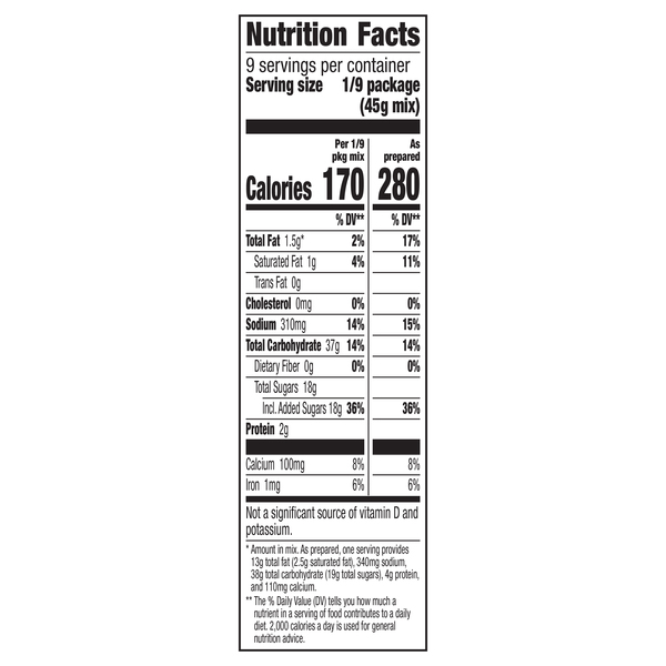 Nutritional Panel