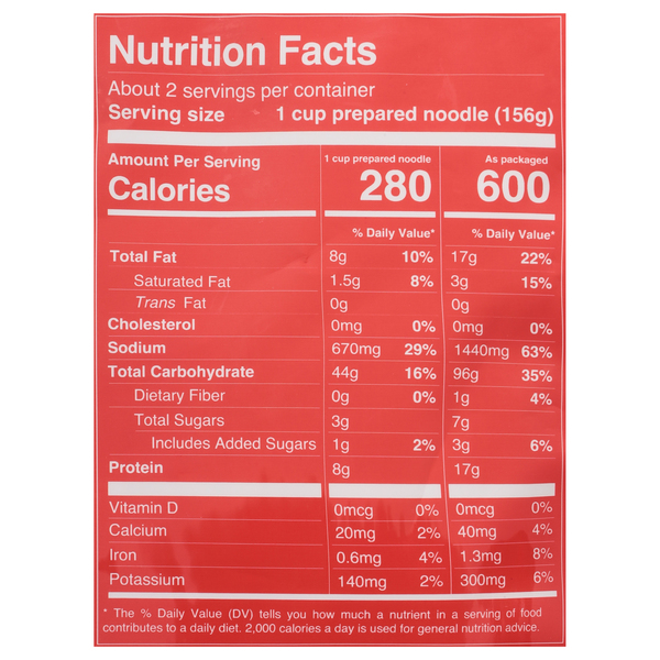 Nutritional Panel