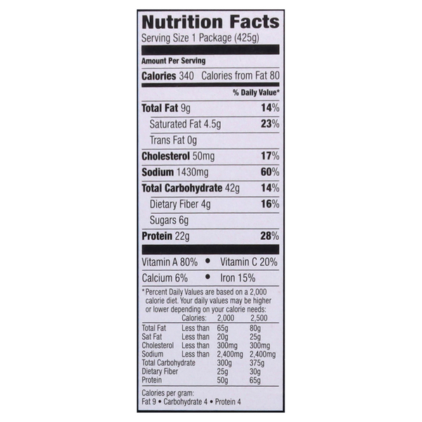Nutritional Panel