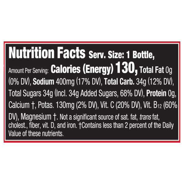 Nutritional Panel