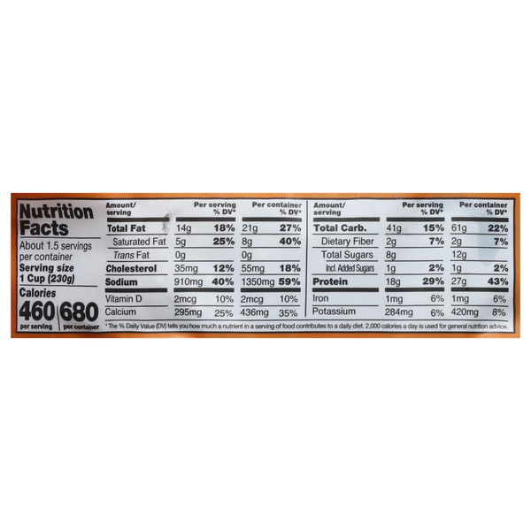 Nutritional Panel