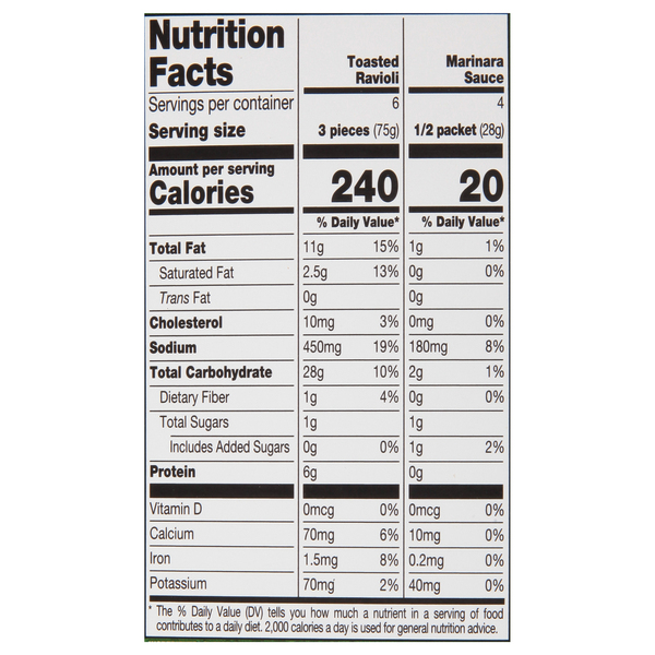 Nutritional Panel