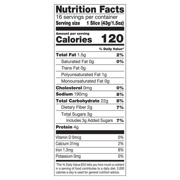 Nutritional Panel