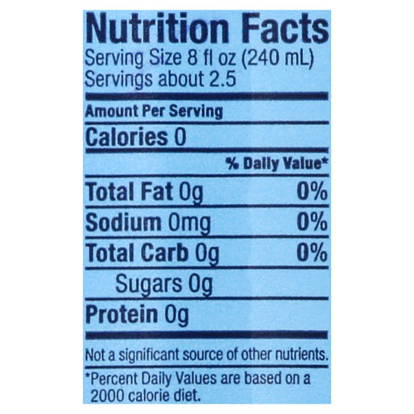 Nutritional Panel