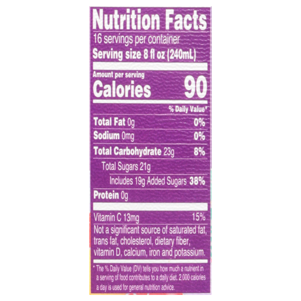 Nutritional Panel