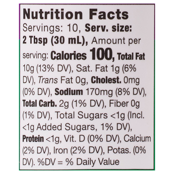 Nutritional Panel