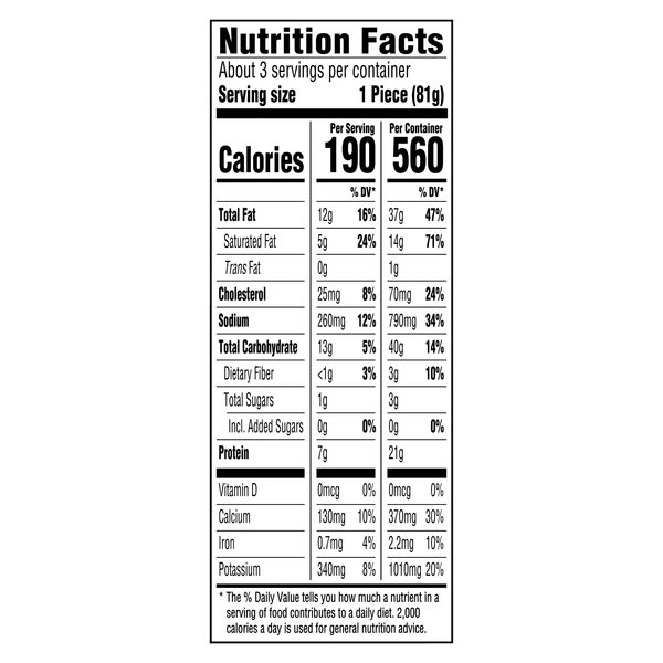 Nutritional Panel