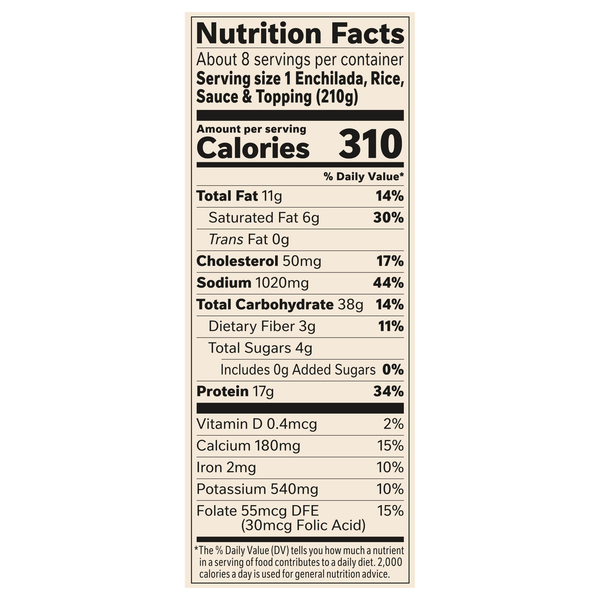 Nutritional Panel
