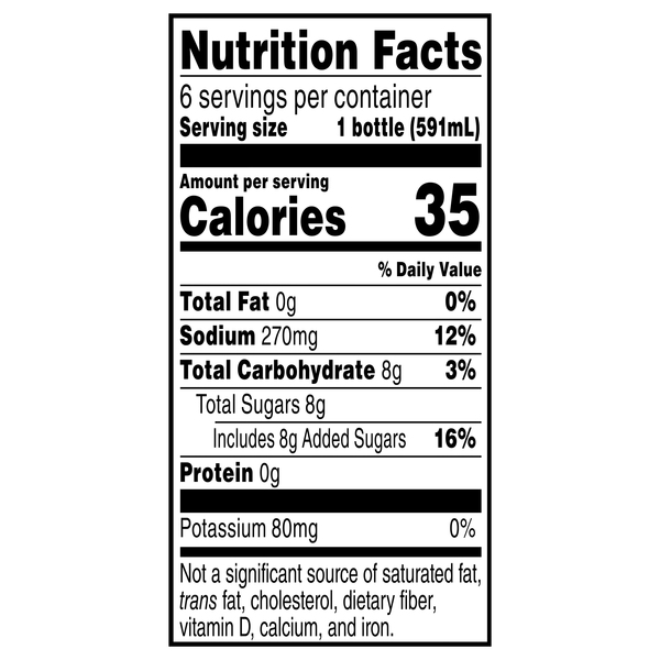 Nutritional Panel