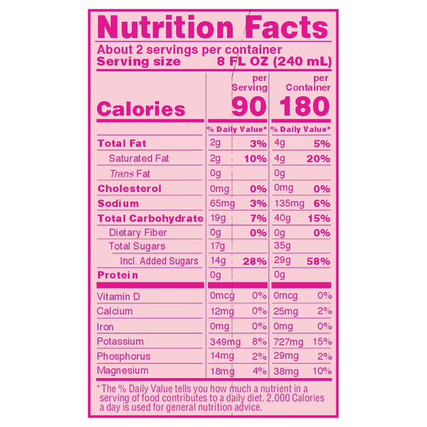 Nutritional Panel