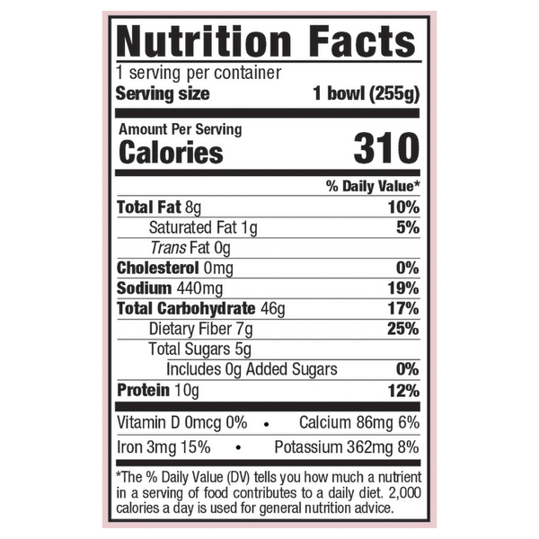 Nutritional Panel