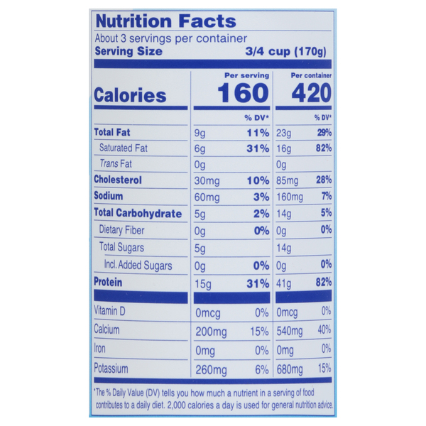 Nutritional Panel