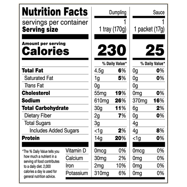 Nutritional Panel