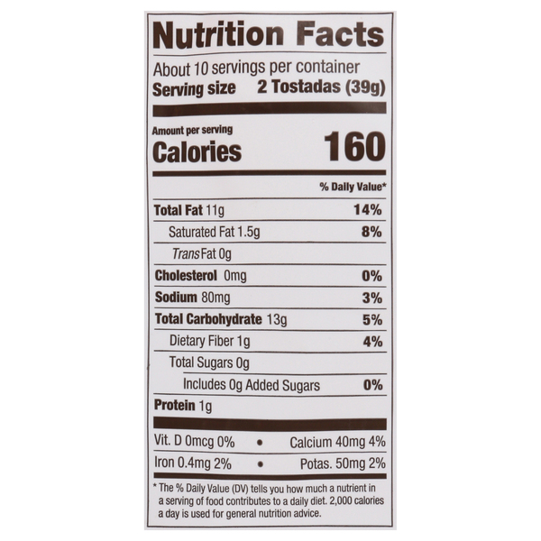 Nutritional Panel