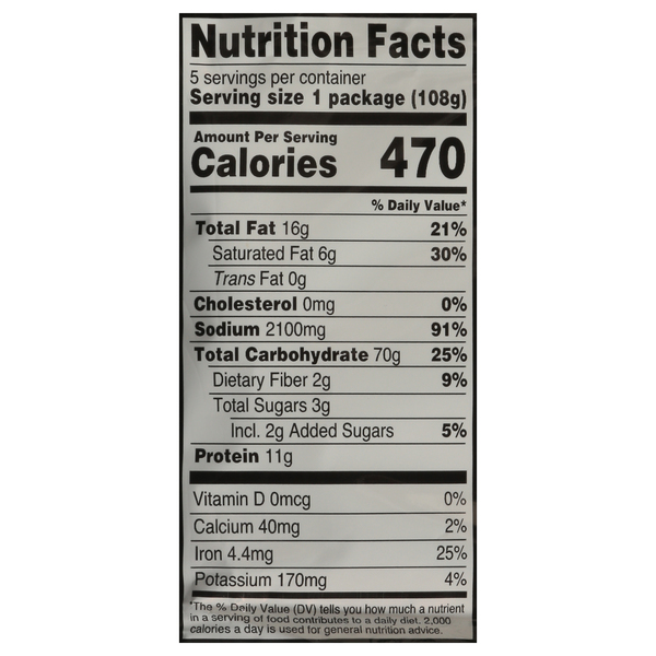 Nutritional Panel