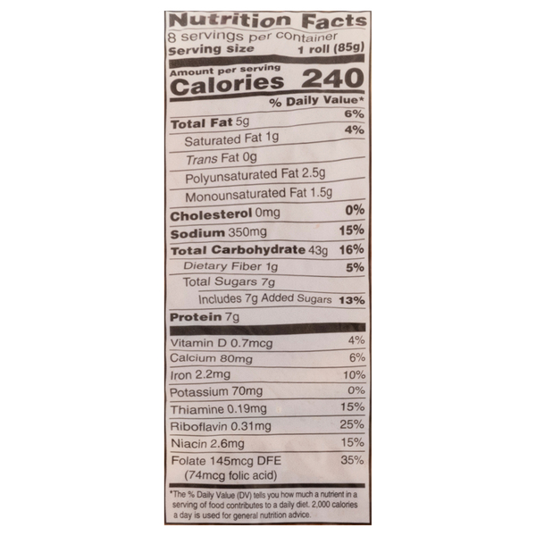 Nutritional Panel