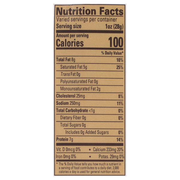 Nutritional Panel