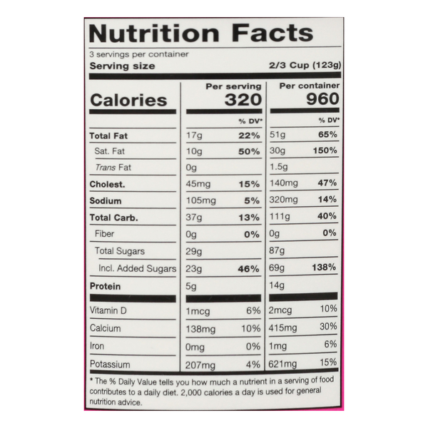 Nutritional Panel