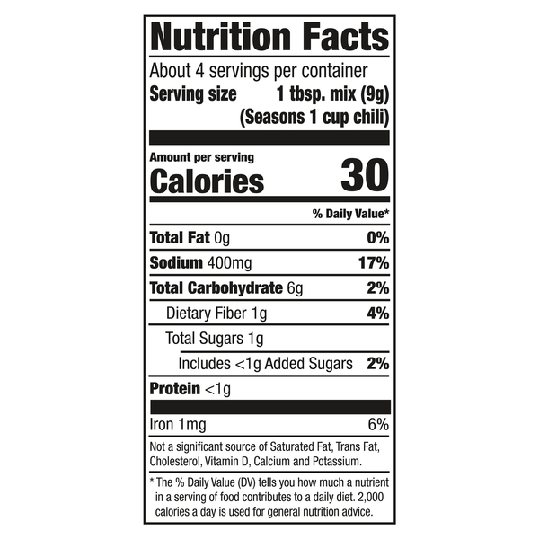 Nutritional Panel