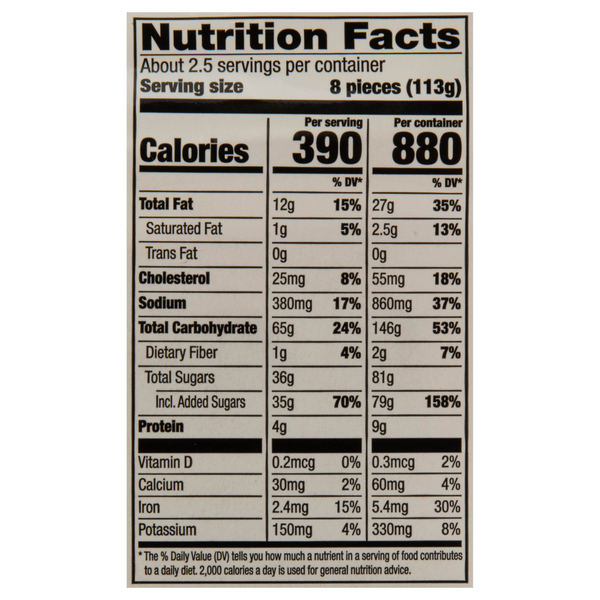 Nutritional Panel