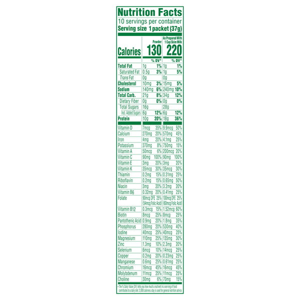 Nutritional Panel