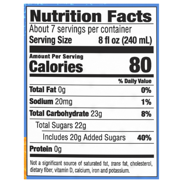 Nutritional Panel