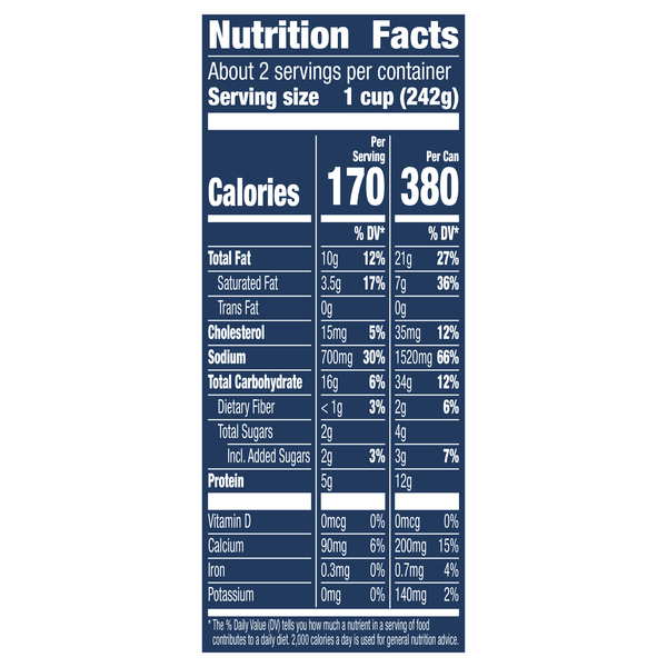 Nutritional Panel