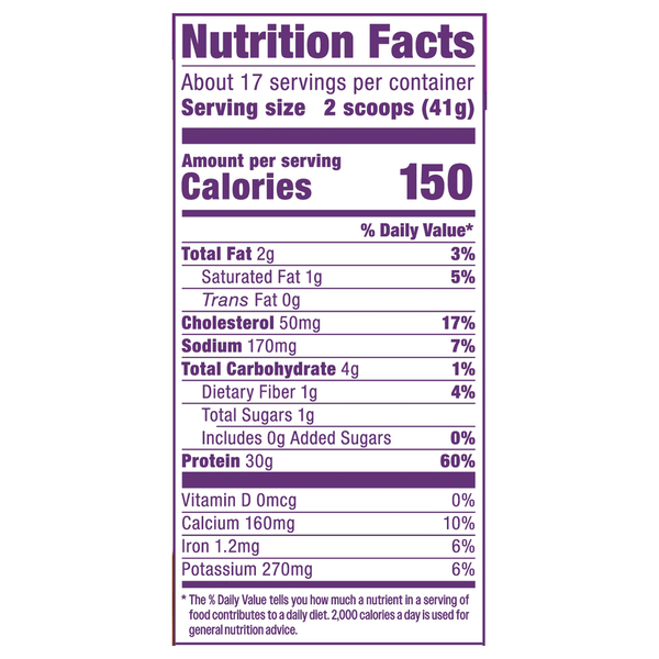Nutritional Panel