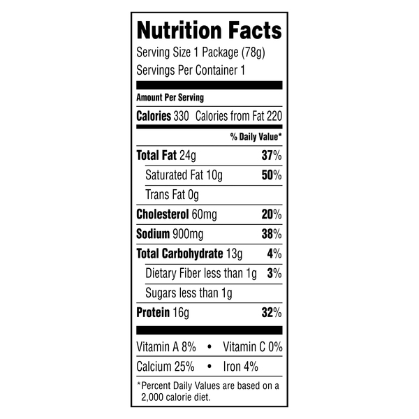 Nutritional Panel