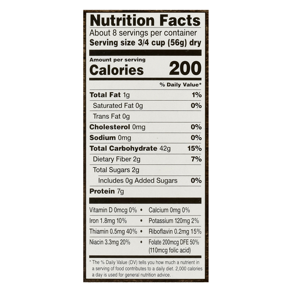 Nutritional Panel