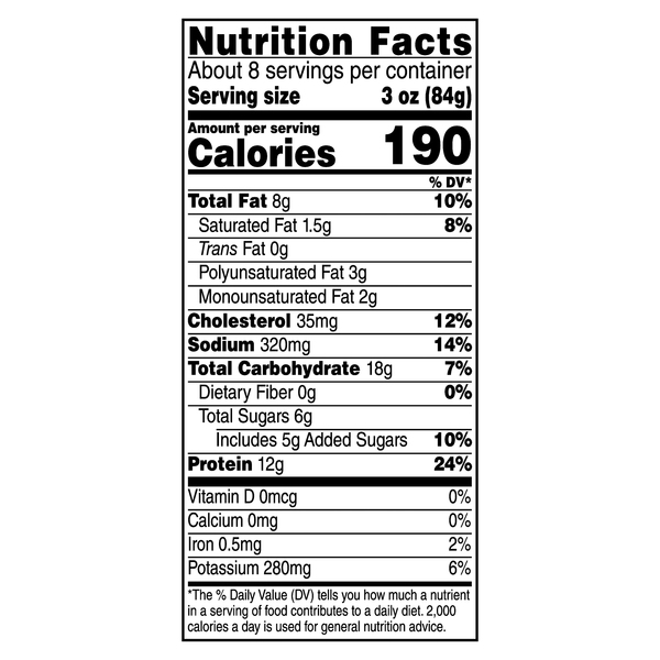 Nutritional Panel
