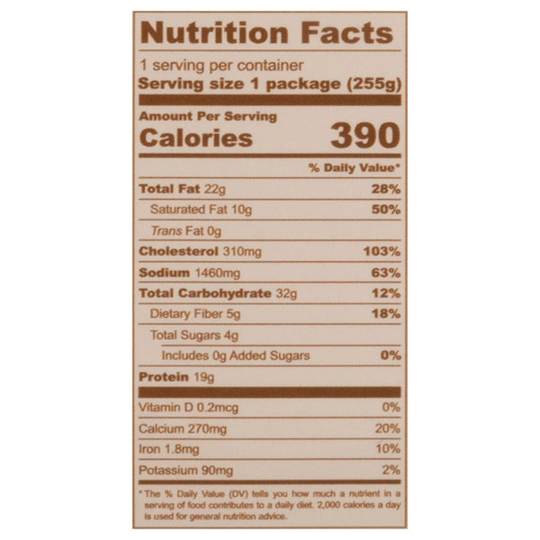Nutritional Panel