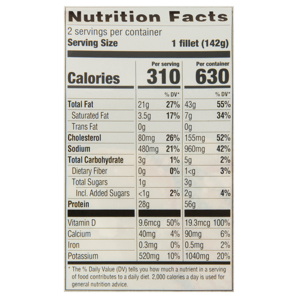 Nutritional Panel