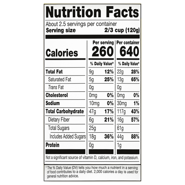 Nutritional Panel