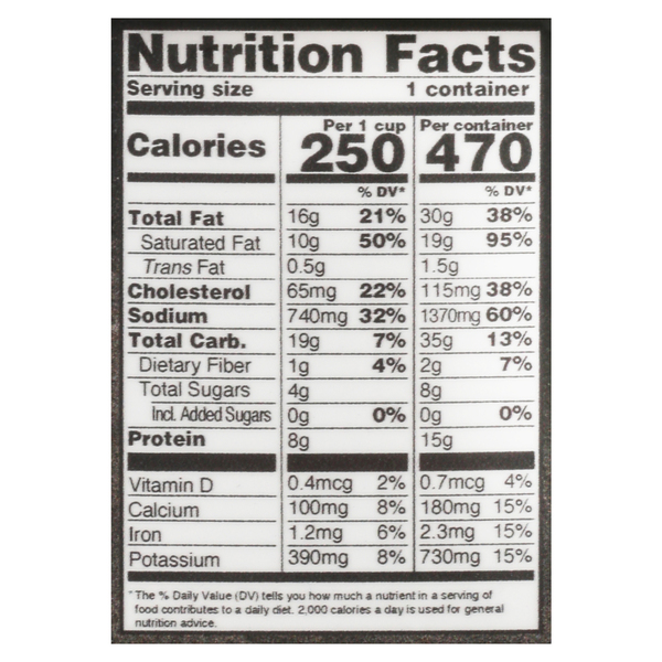 Nutritional Panel
