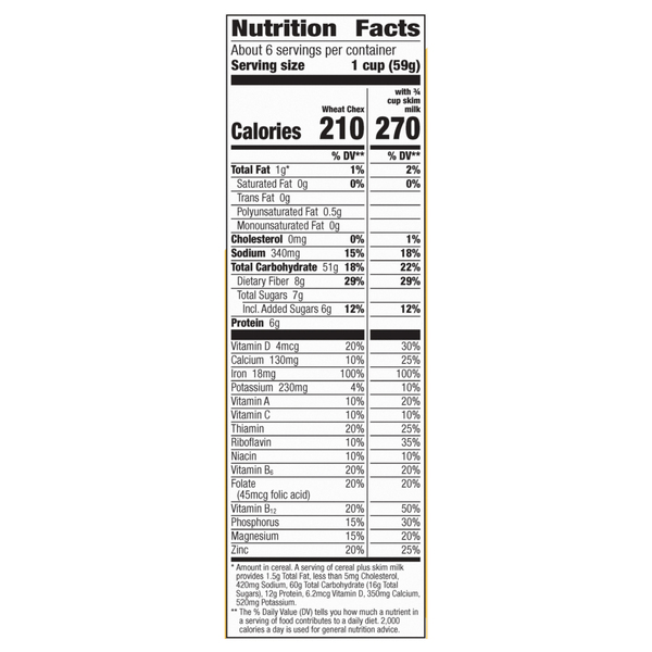 Nutritional Panel