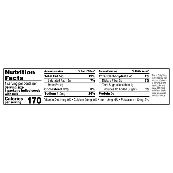 Nutritional Panel
