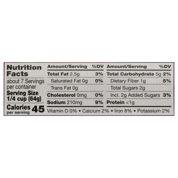 Nutritional Panel