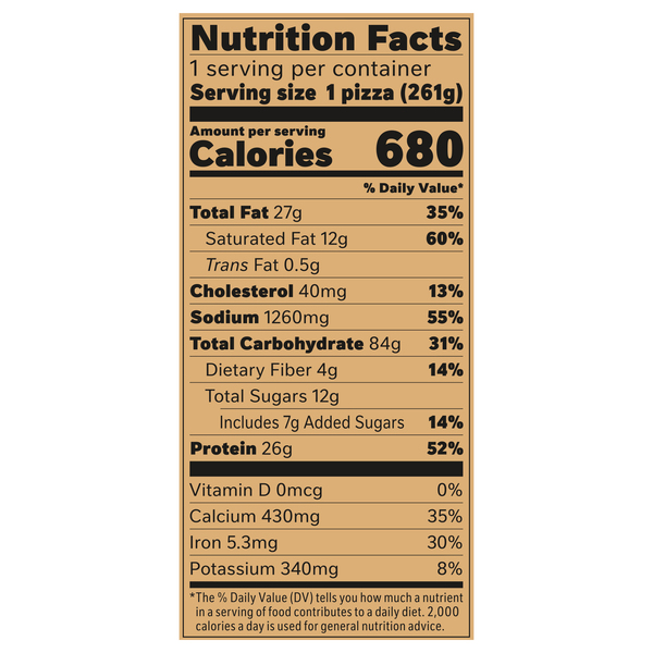 Nutritional Panel